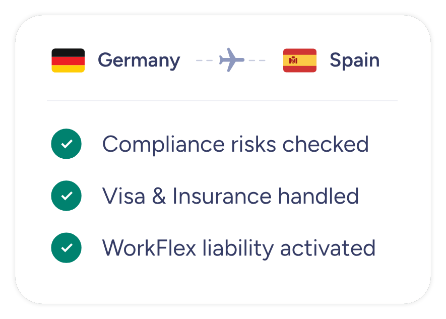 A WorkFlex trip card for Germany to Spain showing compliance risks checked, visa and insurance handled, and liability activated.
