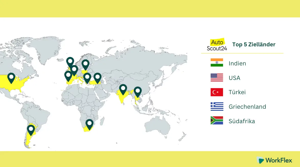 Weltkarte mit den Top-5-Zielländern der AutoScout24-Workations: Indien, USA, Türkei, Griechenland und Südafrika.