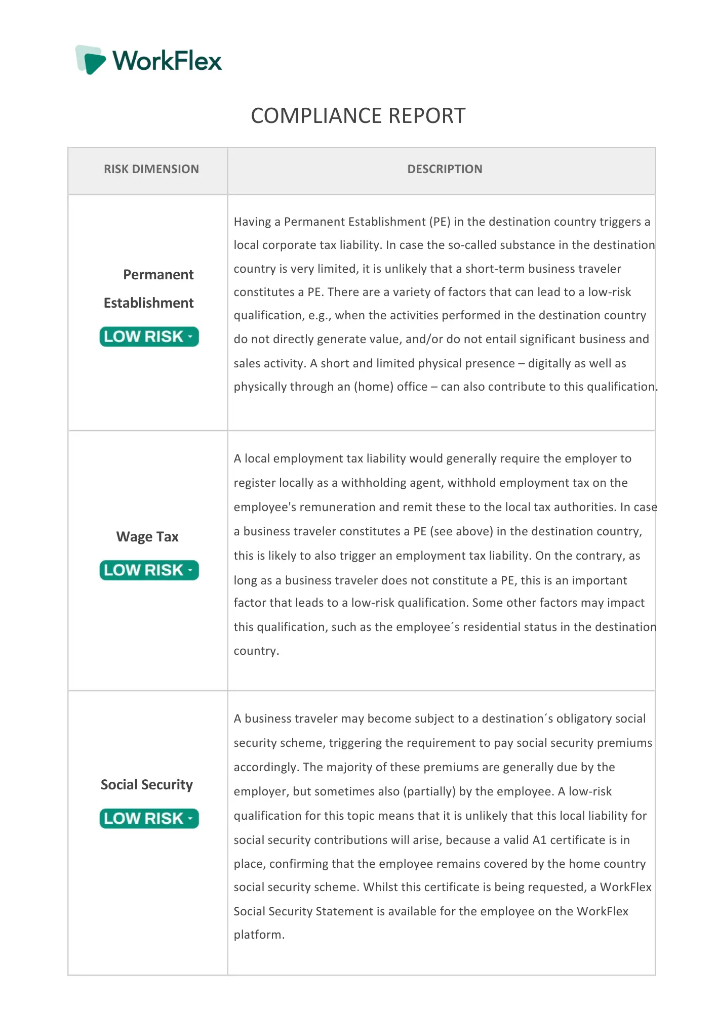 Ein WorkFlex Compliance Report, der jede Risikodimension (Betriebsstätte, Lohnsteuer, Sozialversicherung) mit ihrer Risikoeinstufung und einer Erläuterung auflistet.