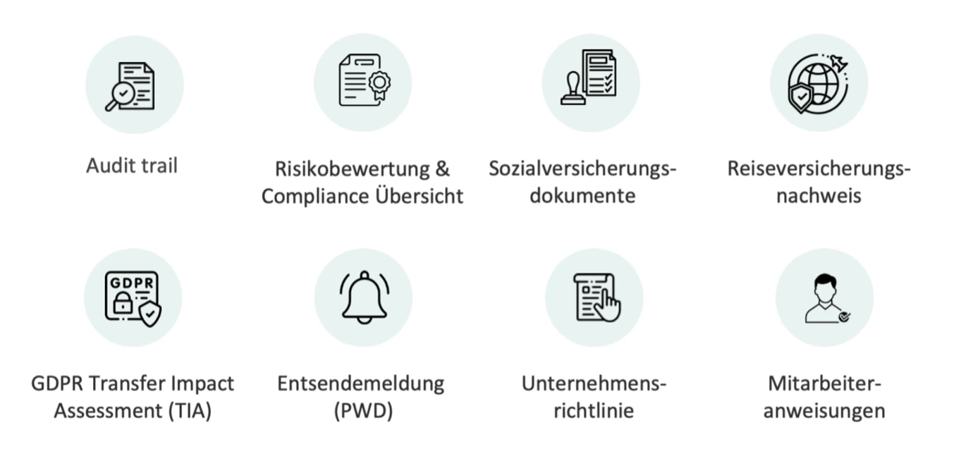 Die acht Maßnahmen zur Risikominderung von WorkFlex: Audit trail, Risikobewertung und Compliance Übersicht, Sozialversicherungsdokumente, Reiseversicherungsnachweis, GDPR Transfer Impact Assessment (TIA), Entsendemeldung (PWN), Unternehmensrichtlinie und Mitarbeiteranweisungen.