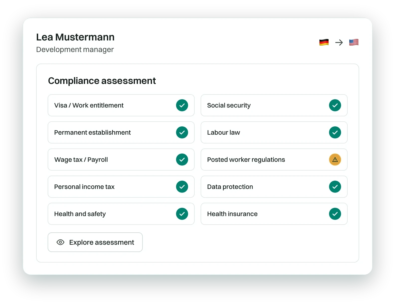 A WorkFlex compliance assessment scoring a trip across its risk dimensions.