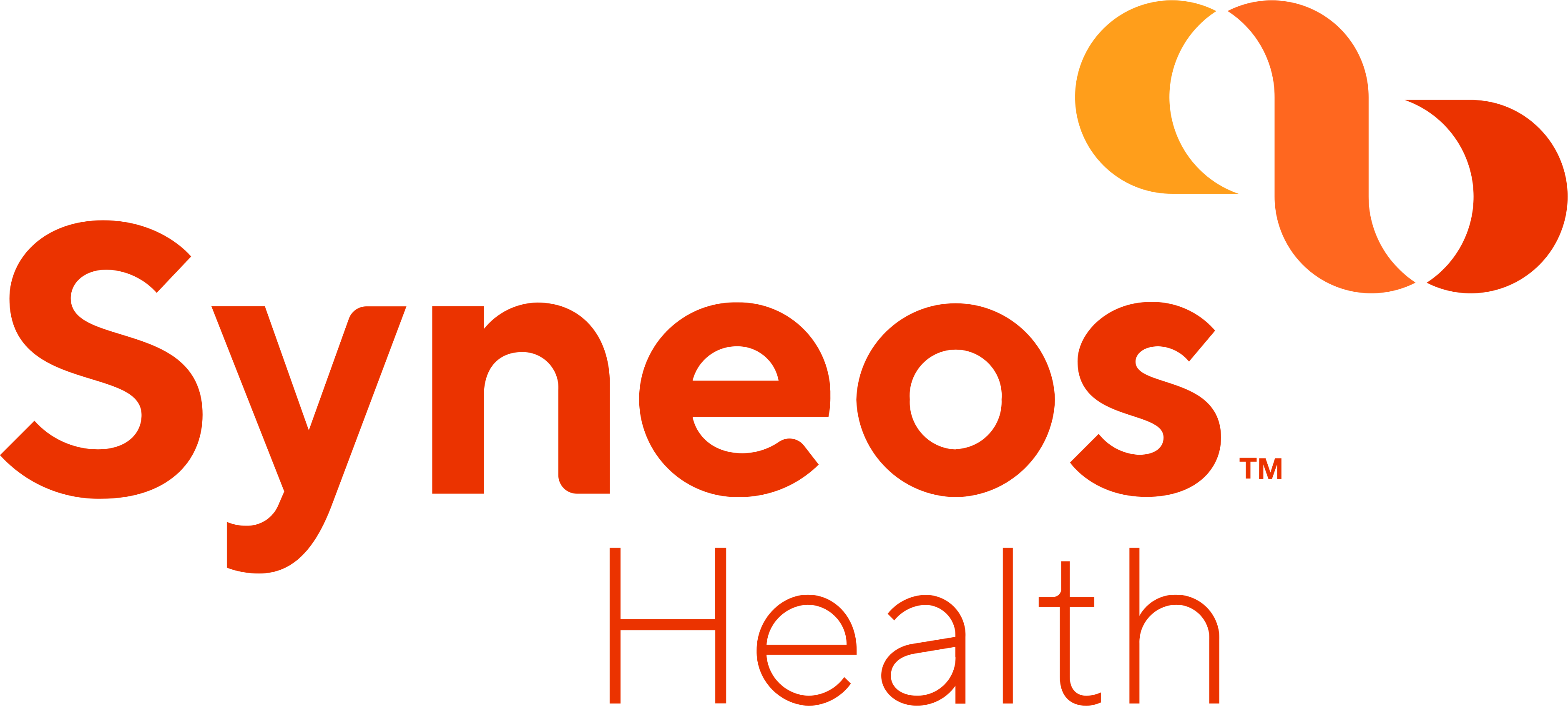 Syneos Health