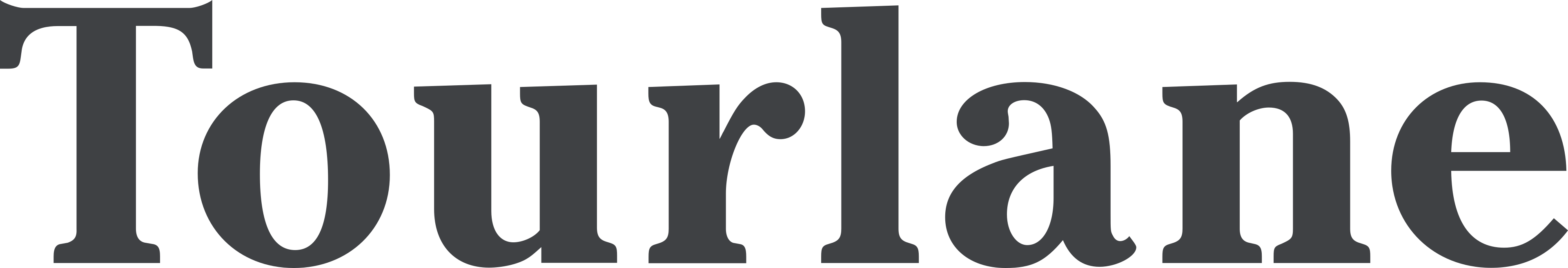 Tourlane