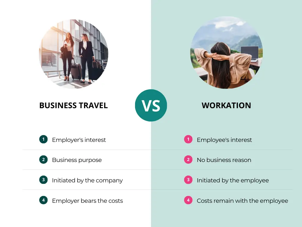 In the context of global mobility, business travel differs from workations in terms of intent and purpose.