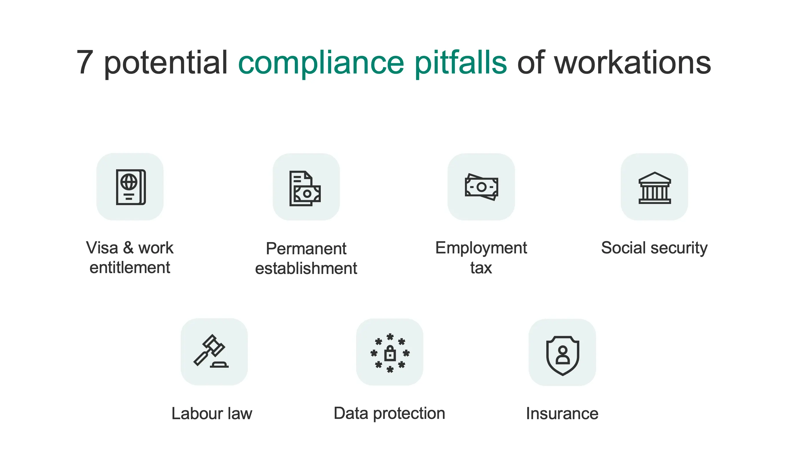 The main compliance pitfalls of workations are related to visa and work entitlement, permanent establishment risk, employment tax and labor law risk, social security risk, data protection risk, and travel health insurance.